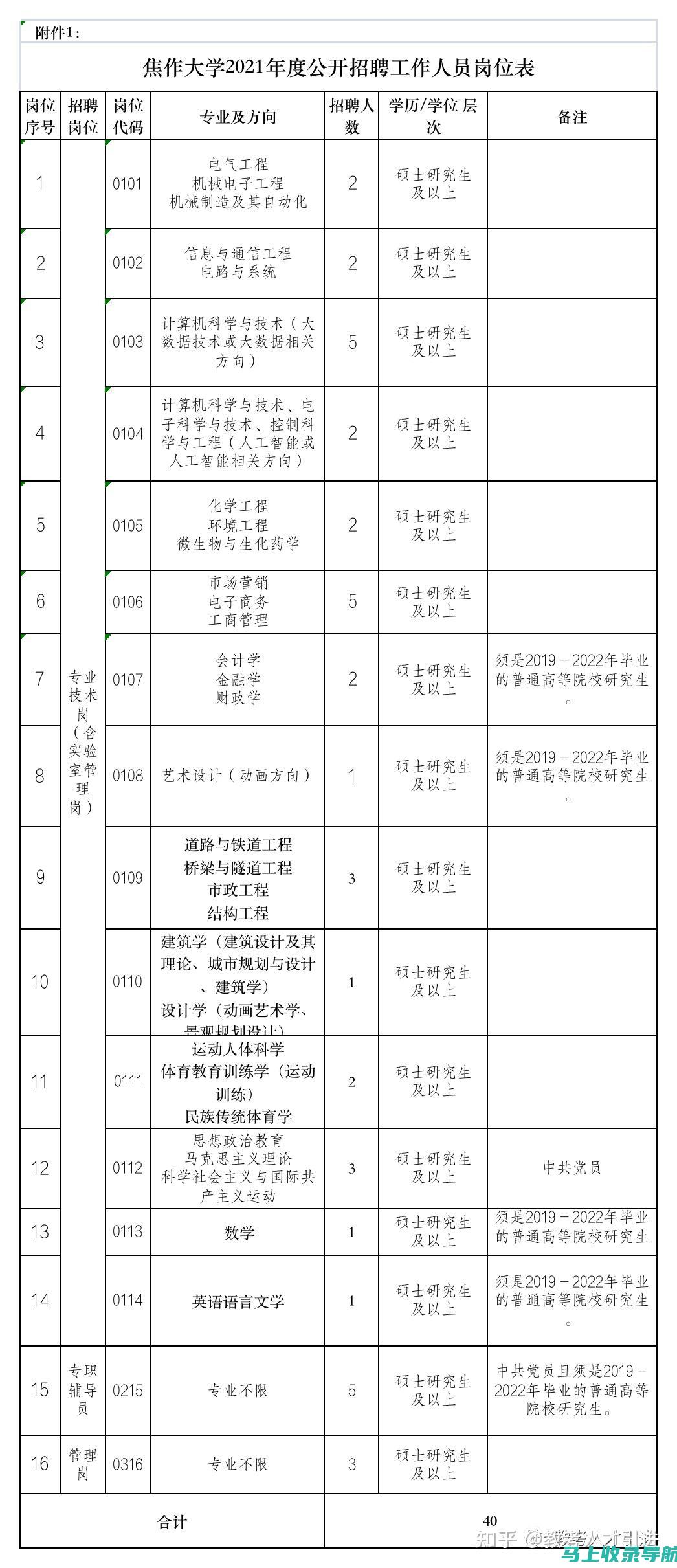 焦作人事考试网为你提供专业的考试技巧与复习指南