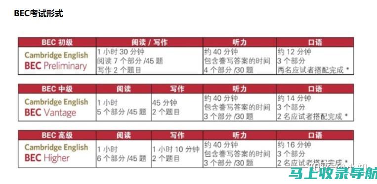 如何在BEC考试时间内优化你的答题技巧