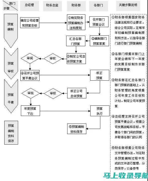 预算管理技巧：如何控制国家公务员考试费用的支出