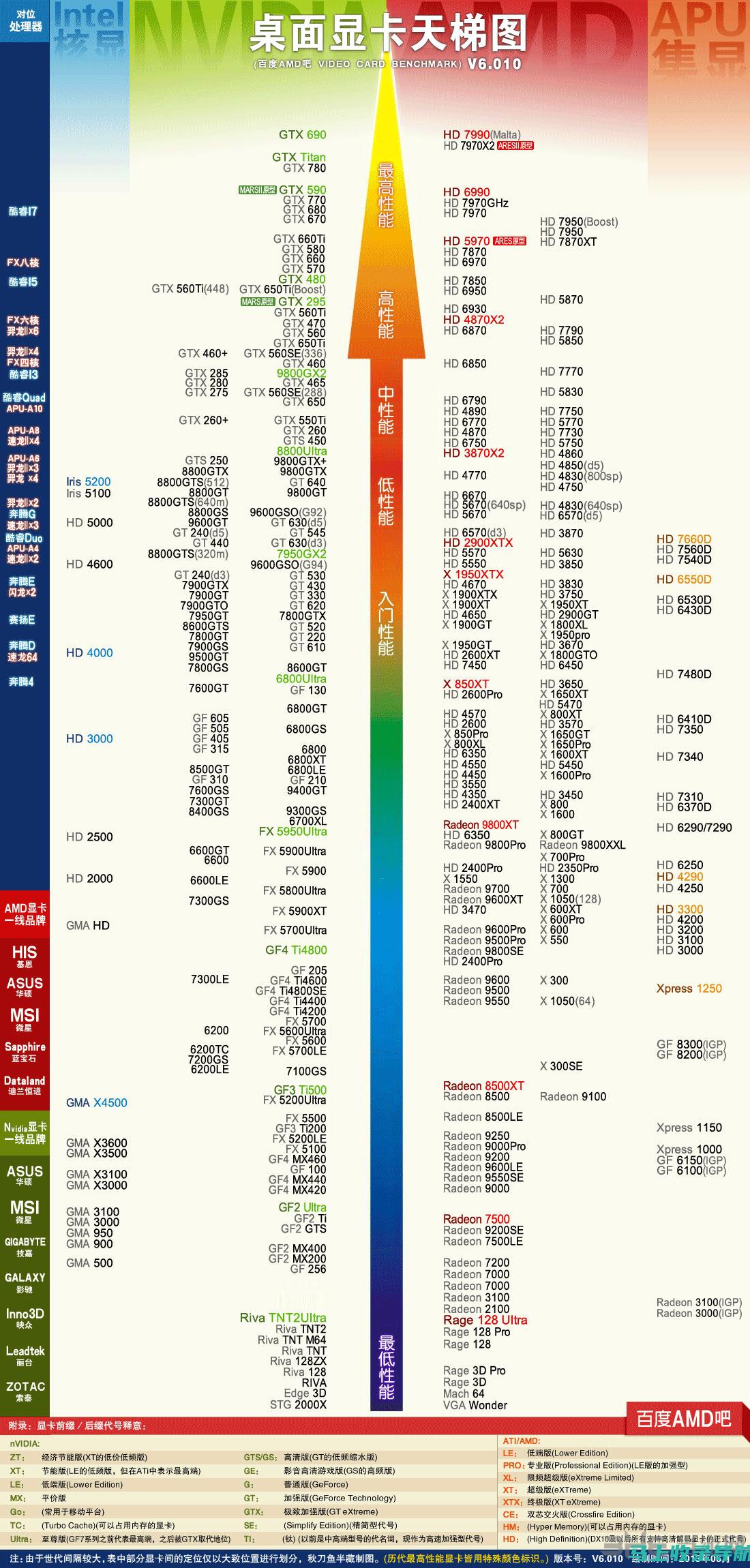 对比2013与2014年山西高考分数线，谁更具挑战性？