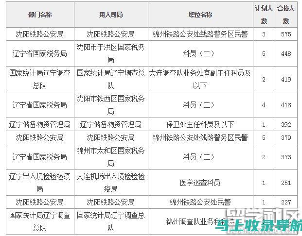 2017国考分数线详解：考试通过的必备条件与分析