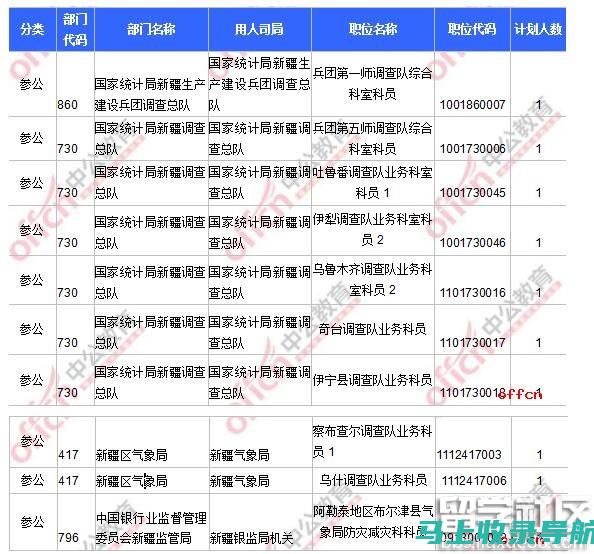 2017国考分数线：不同岗位的分数要求与备考策略