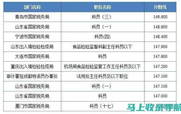 2017国考分数线公布前夕：考生心理准备与应对指南