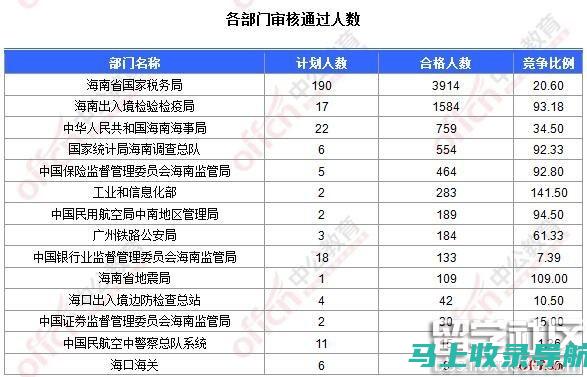 2017国考分数线一览：各省市分数对比与分析