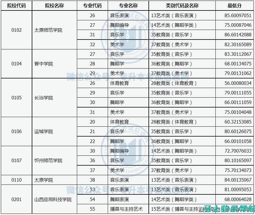 山西专升本成绩查询的重要性及影响，考生必读的实用信息