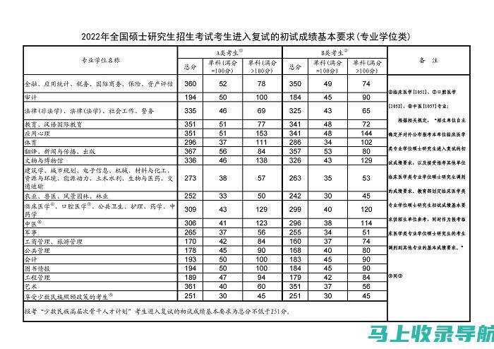 2023国家公务员考试时间及相关事项，考生必读攻略