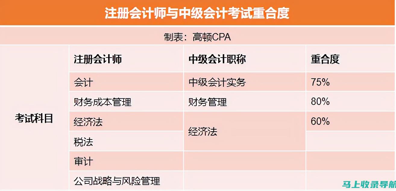 中级会计师考试成绩查询2020：你需要知道的一切信息