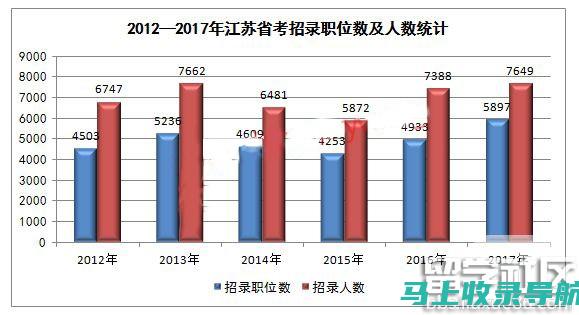 江苏公务员成绩查询：考试结果公布后的第一步应该做什么？