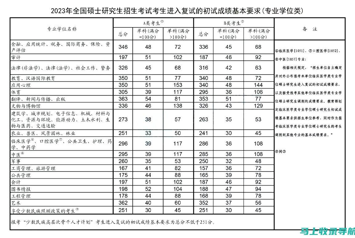 2023考研考试时间表：让你的复习计划更高效的秘诀