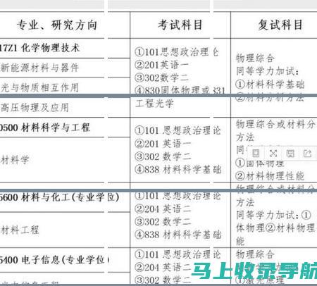 考研各科考试时间一览：为成功打下坚实的基础