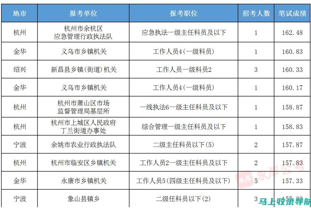 浙江省省考成绩发布后，如何进行合理的心理疏导？