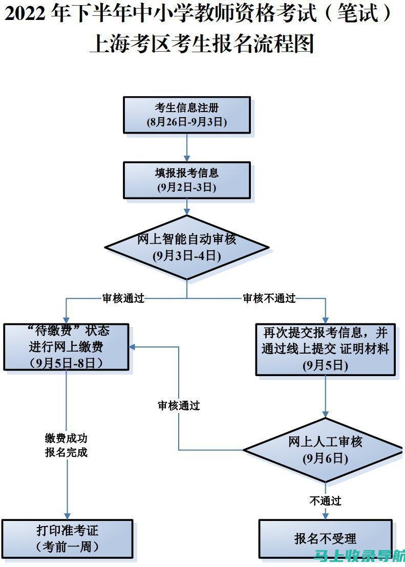 报考教师资格证的你，2023年报名时间不可不知！