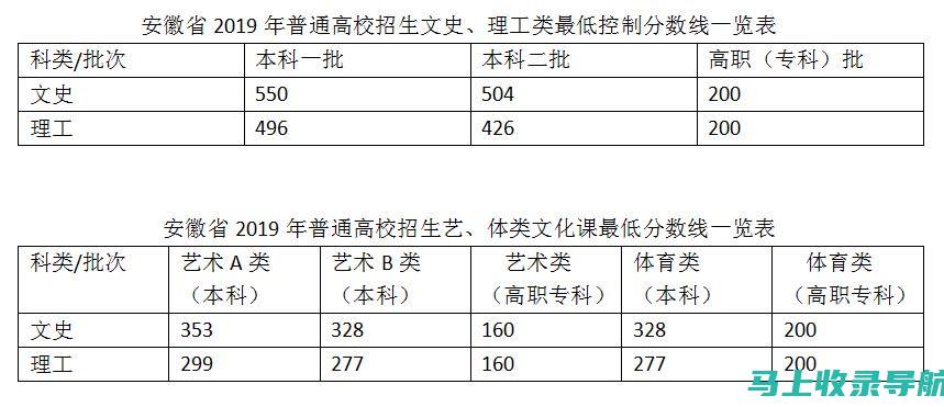 安徽大学分数线全面解读：理科与文科专业的录取标准