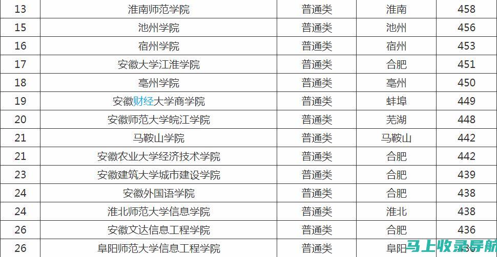 安徽大学分数线解读：如何选择适合自己的专业与方向