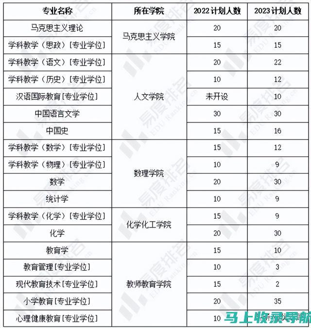 从分数线看安徽大学的实力：你能否进入你心仪的专业？