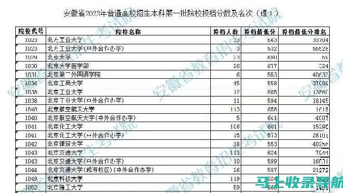 安徽大学分数线剖析：影响录取的关键因素有哪些？