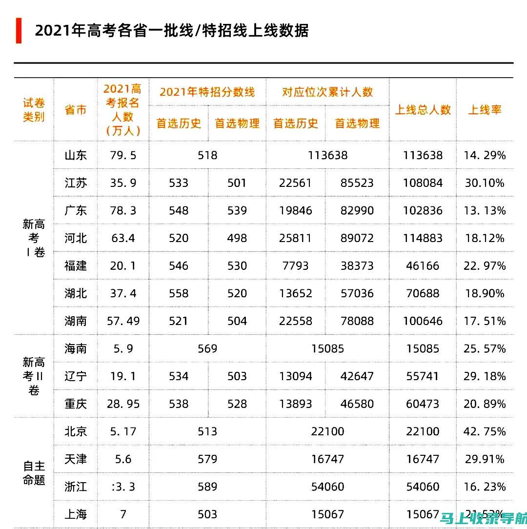 2022高考成绩查询后的情绪管理：保持积极心态的小技巧