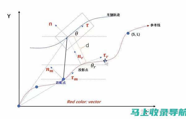 追踪2014年江苏高考分数线的历史演变：教育公平的体现？