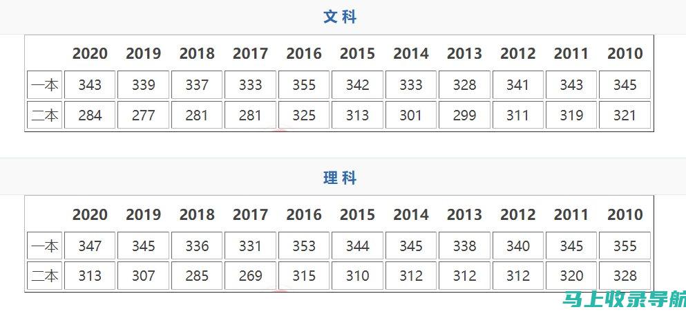 江苏高考分数线2014：考生及家长需了解的最新动态与趋势