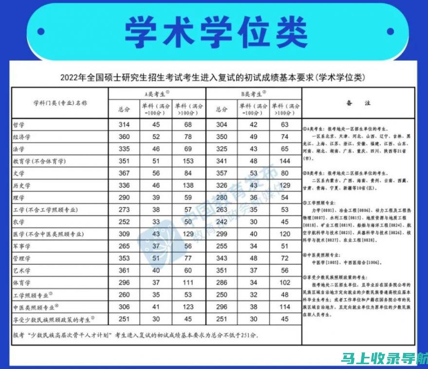 2023年国考成绩查询入口汇总，所有需要的信息尽在此处