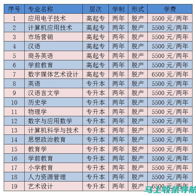 吉林省自考指南：如何有效备考并成功获得学位