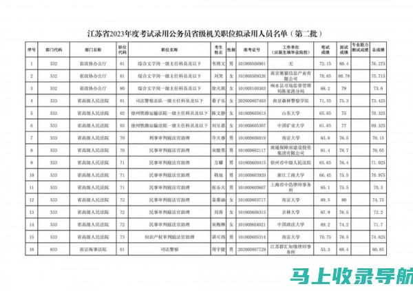 江苏省公务员考试成绩查询时间最新通知与详细步骤