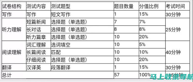 四级和六级考试的时间表：提前规划，争取高分