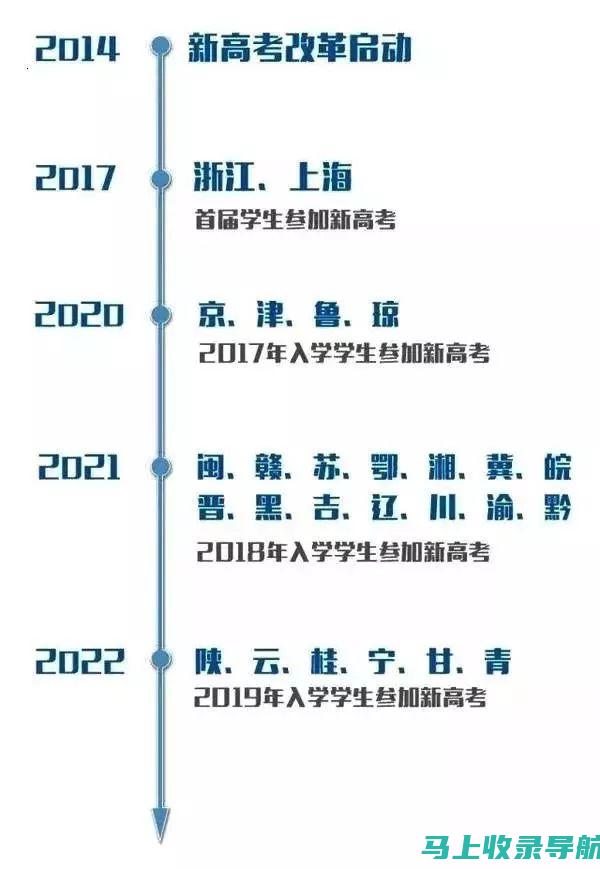 2018年高考查分时间表：你不可错过的重要日期和安排