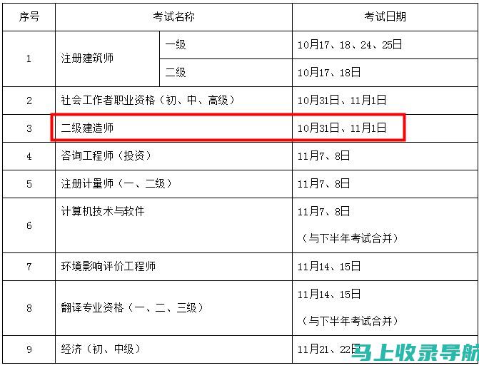 四川二级建造师考试成绩查询时间与查询方式详解