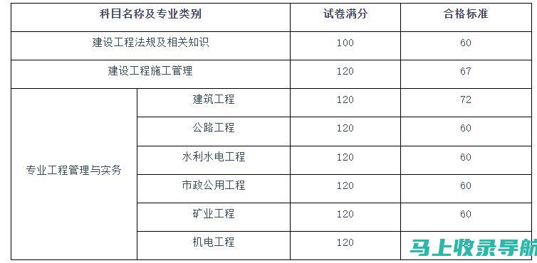 四川二级建造师考试成绩查询时间的最新消息与提醒