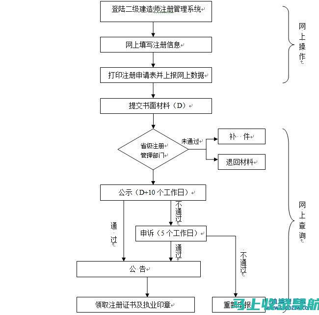 四川二级建造师考试成绩查询时间的重要性与对考生的影响