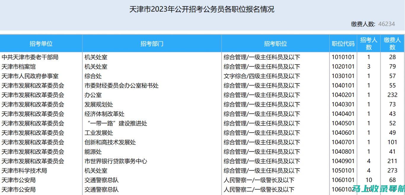 天津公务员考试报名条件详解：你是否符合报考资格？