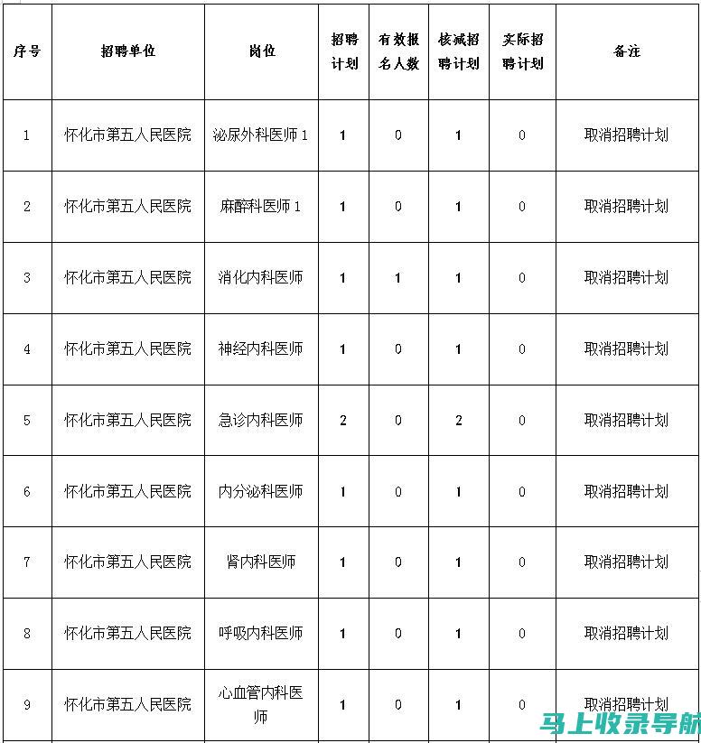 怀化市人事考试网：成功备考的关键在于资源的合理利用