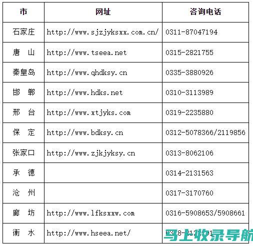 河北省自学考试网上报名常见问题及解决方案汇总