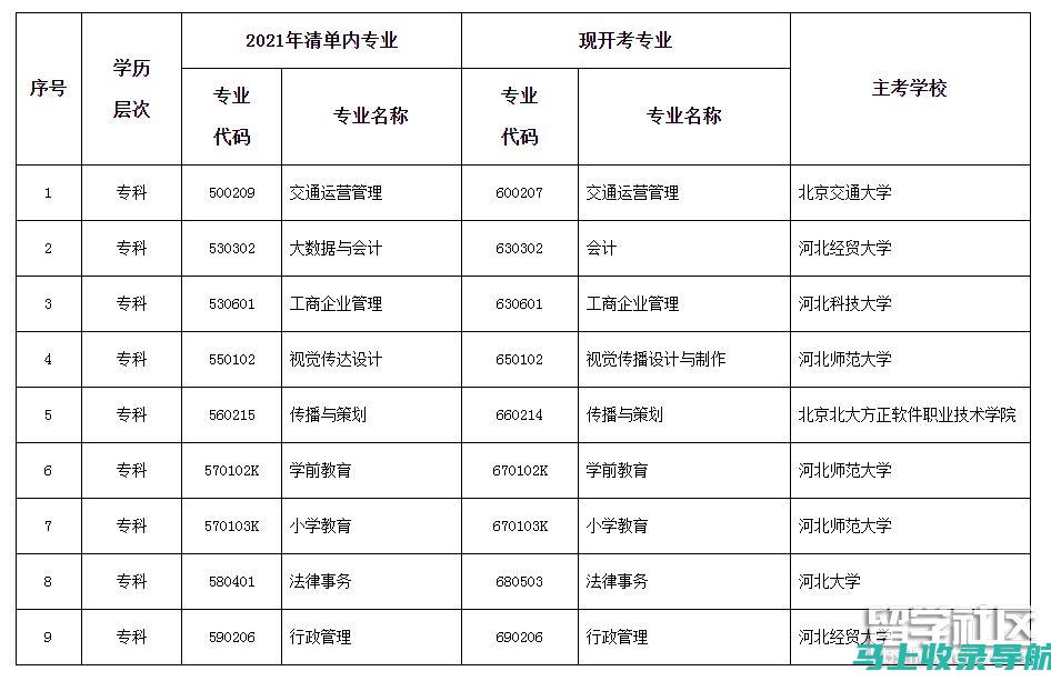 河北省自学考试网上报名的技术细节与常见误区