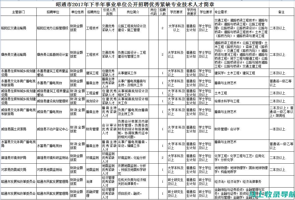 昭通事业单位报名入口全攻略：让你的报名不再困难