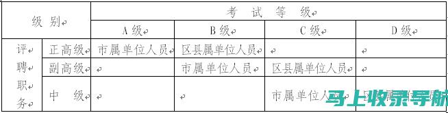 职称外语考试报名费多少钱？详细费用解析