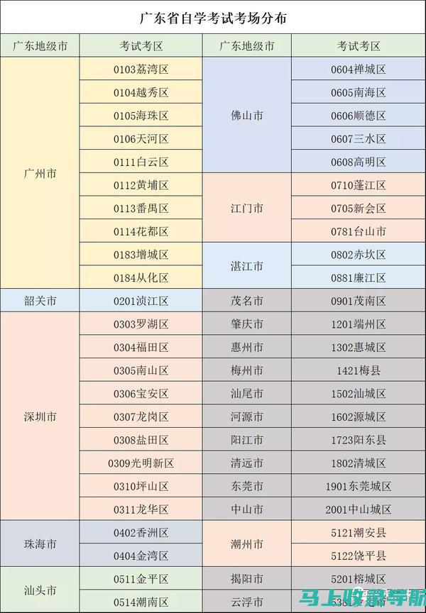 把握广州自考时间：考生必知的报名与考试流程