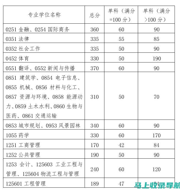 分数线网：为您提供最全面的考试分数线查询服务