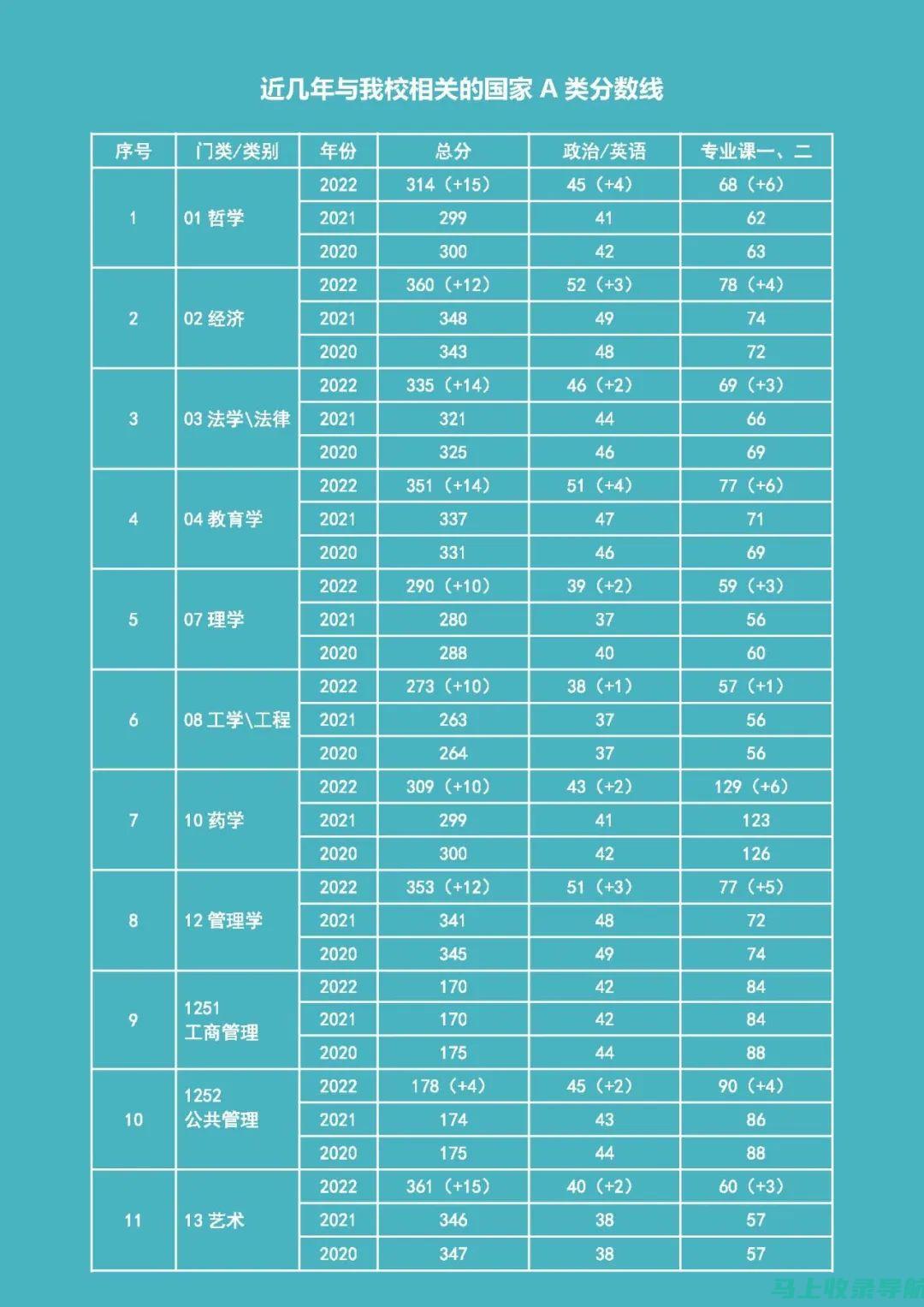 利用分数线网提升考生自信心与选择能力的策略