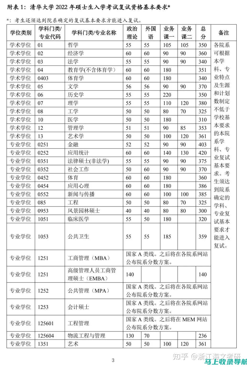 探讨分数线网在教育改革中的作用与影响