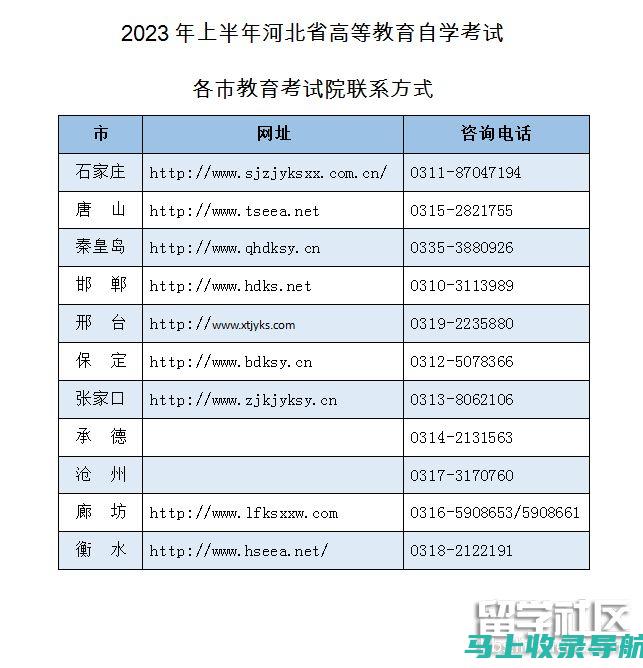 河北省自学考试政策解读：如何有效利用自学资源提升学历