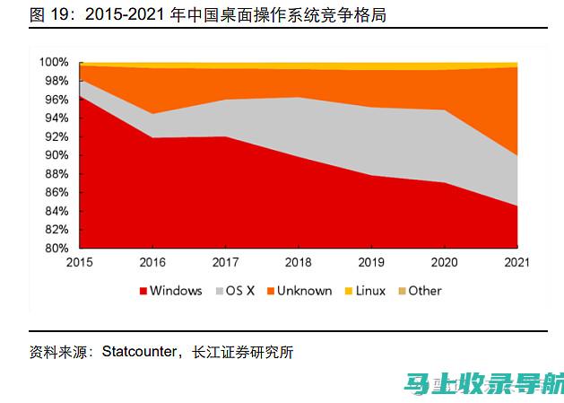 系统分析2017年国家公务员考试报名时间的重要性