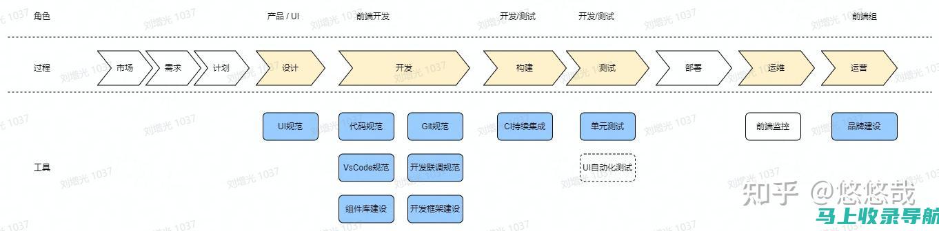 提升查询效率：2013年4月自考成绩查询的最佳实践技巧