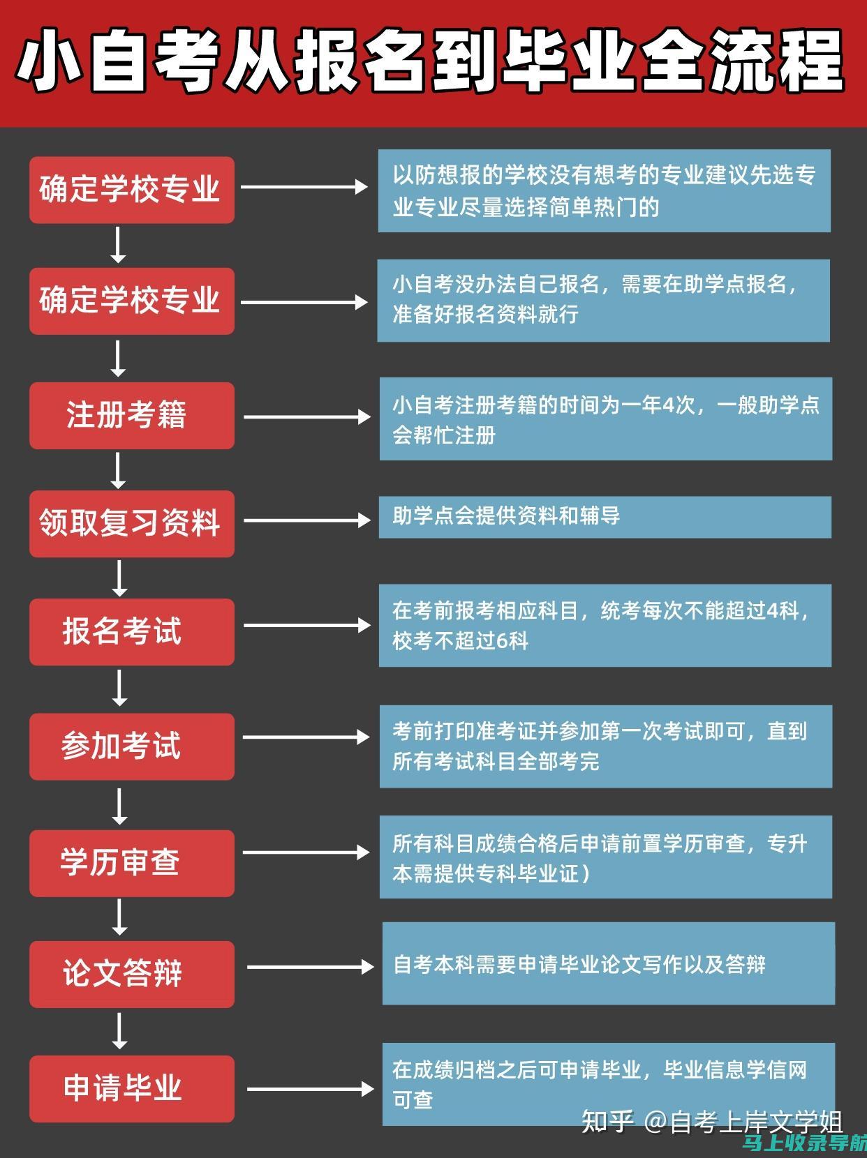 自考生指南：2013年4月自考成绩查询的官方网站和联系方式