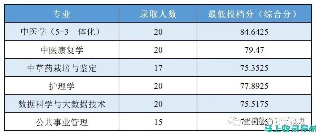 2023年浙江省高考成绩查询时间及其对应的心理准备策略