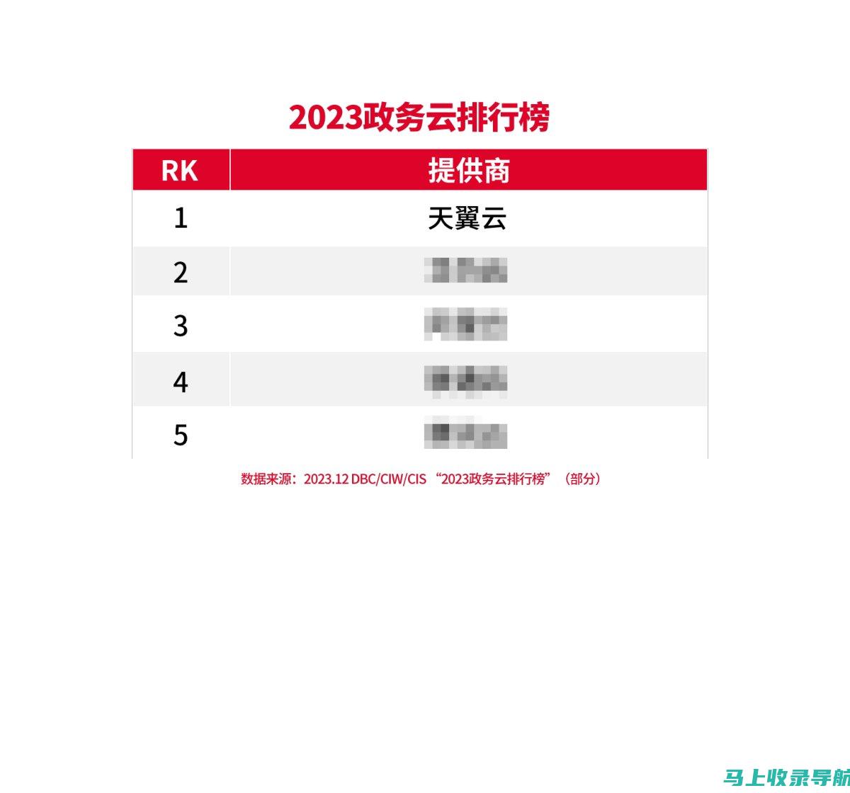 2023年云南高考成绩查询官网：稳定性与访问技巧分享