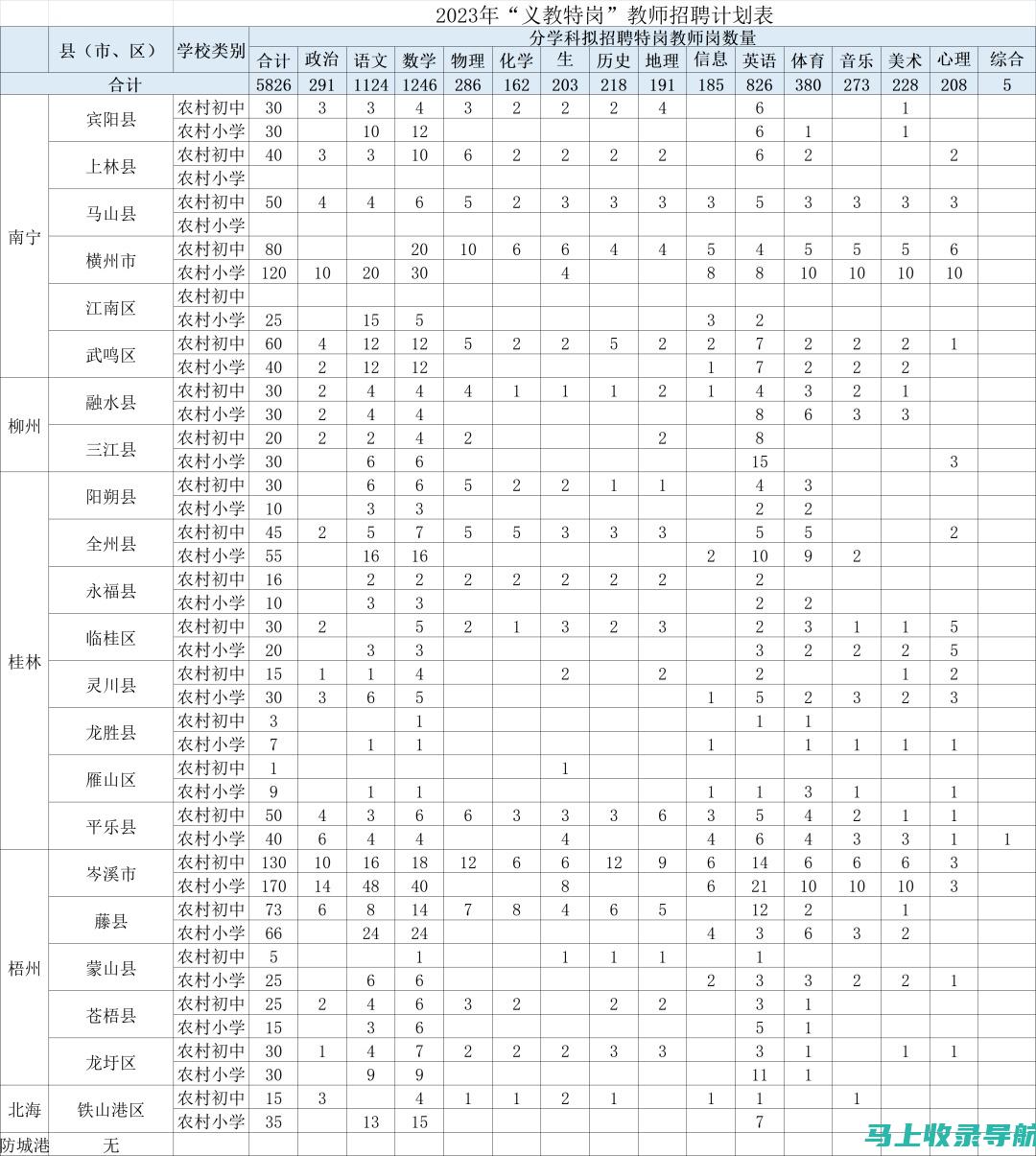 广西特岗教师报名入口攻略：职场新手如何快速上手申请流程