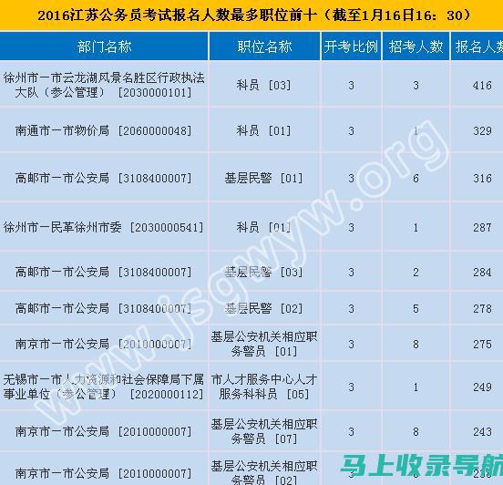 江苏省考成绩发布的具体日期及相关信息解读