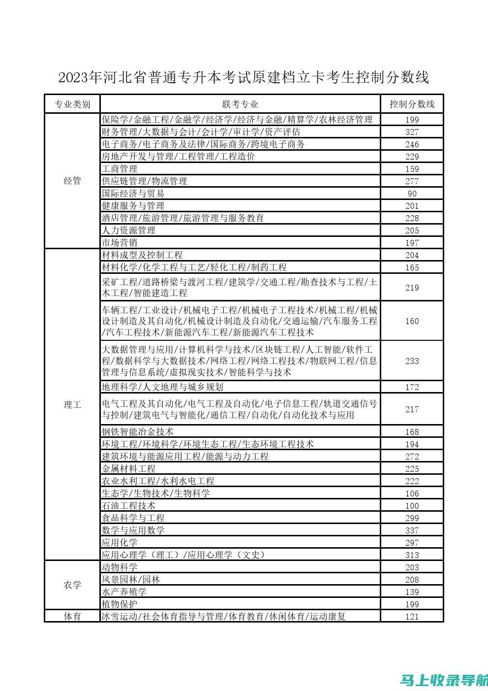 专升本分数线变动趋势分析：政策影响与未来预测